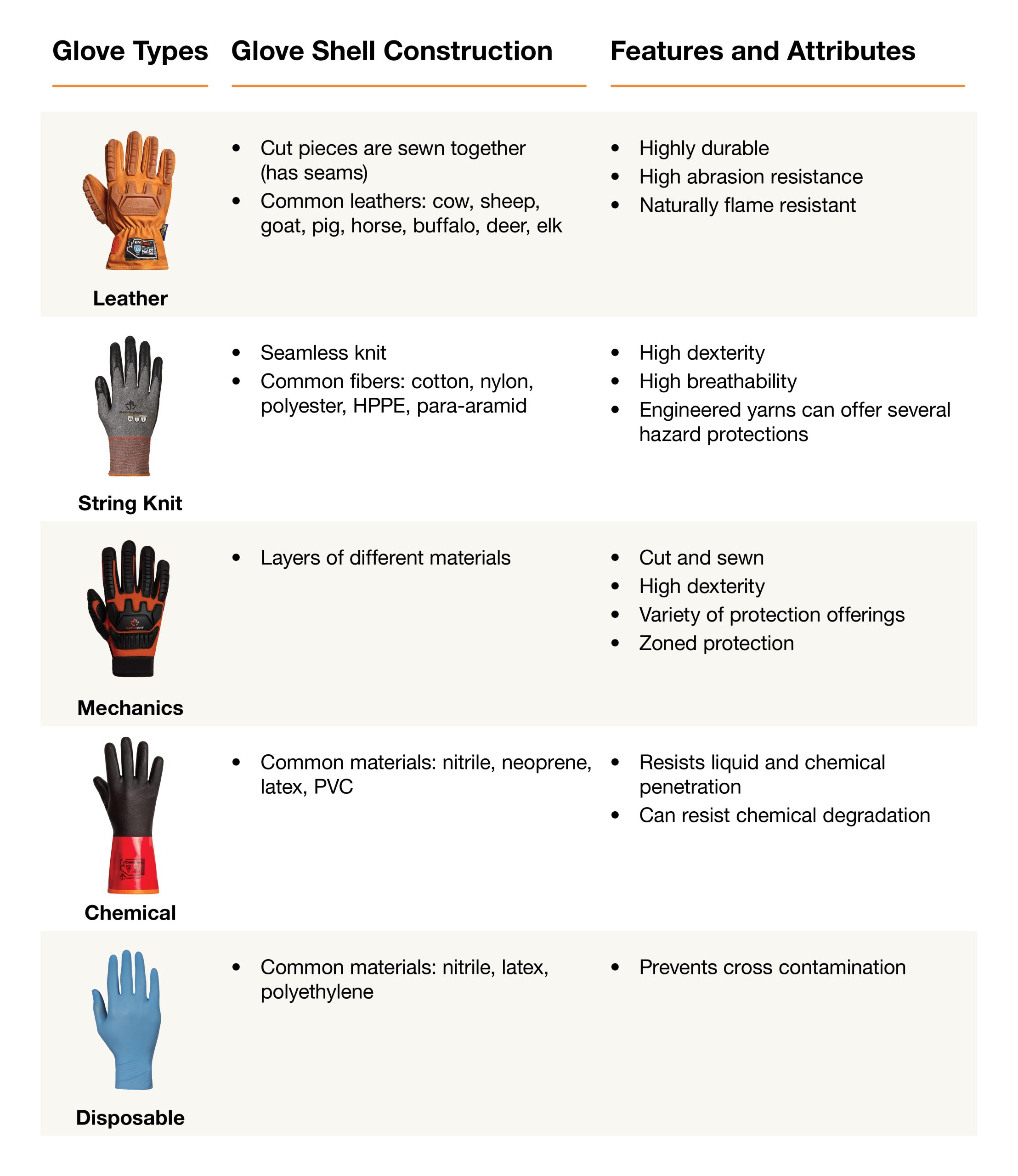 Og gloves deals