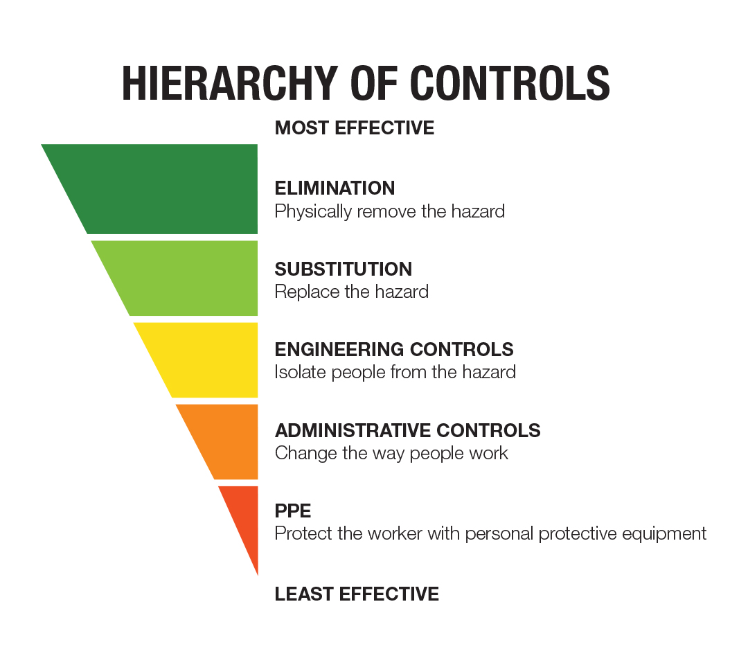SGW-OHS Canada_Article – Hierarchy of Controls_1080x960
