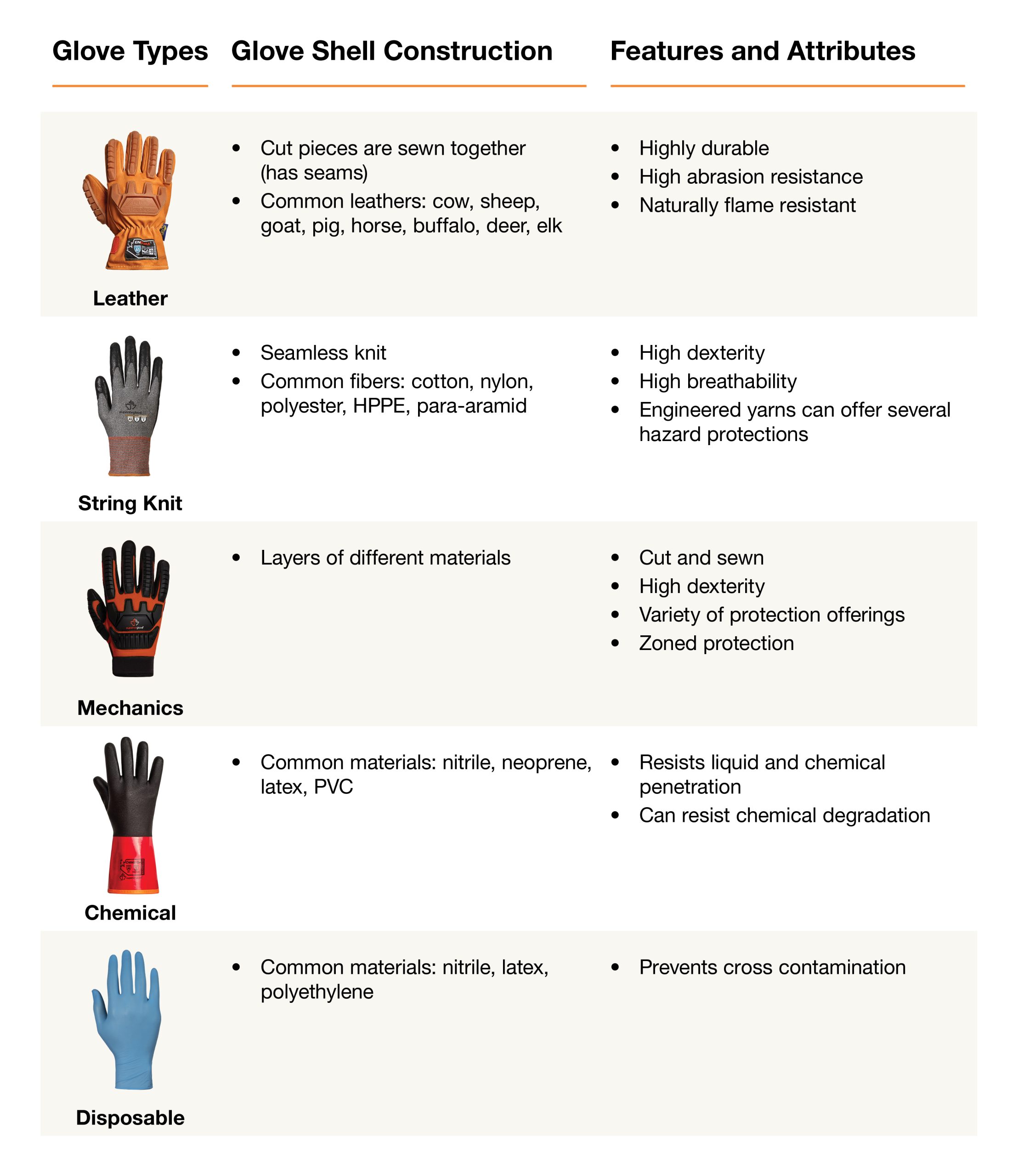 Article 1_Glove 101_Types of Gloves_Table Image